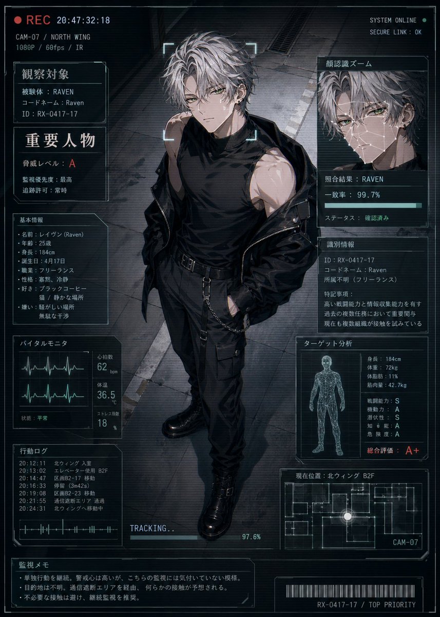 Cyberpunk Character Status Screen - AI image template preview
