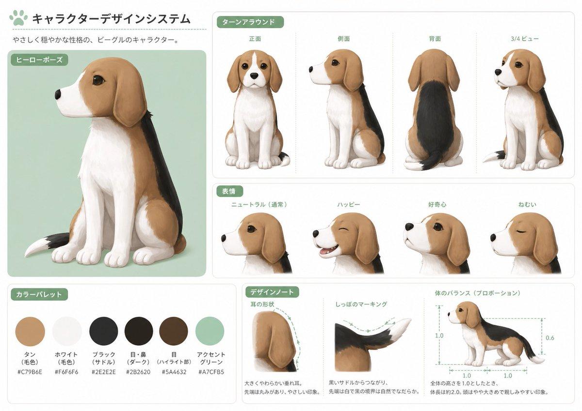 Japanese Beagle Character Design Sheet - AI image template preview