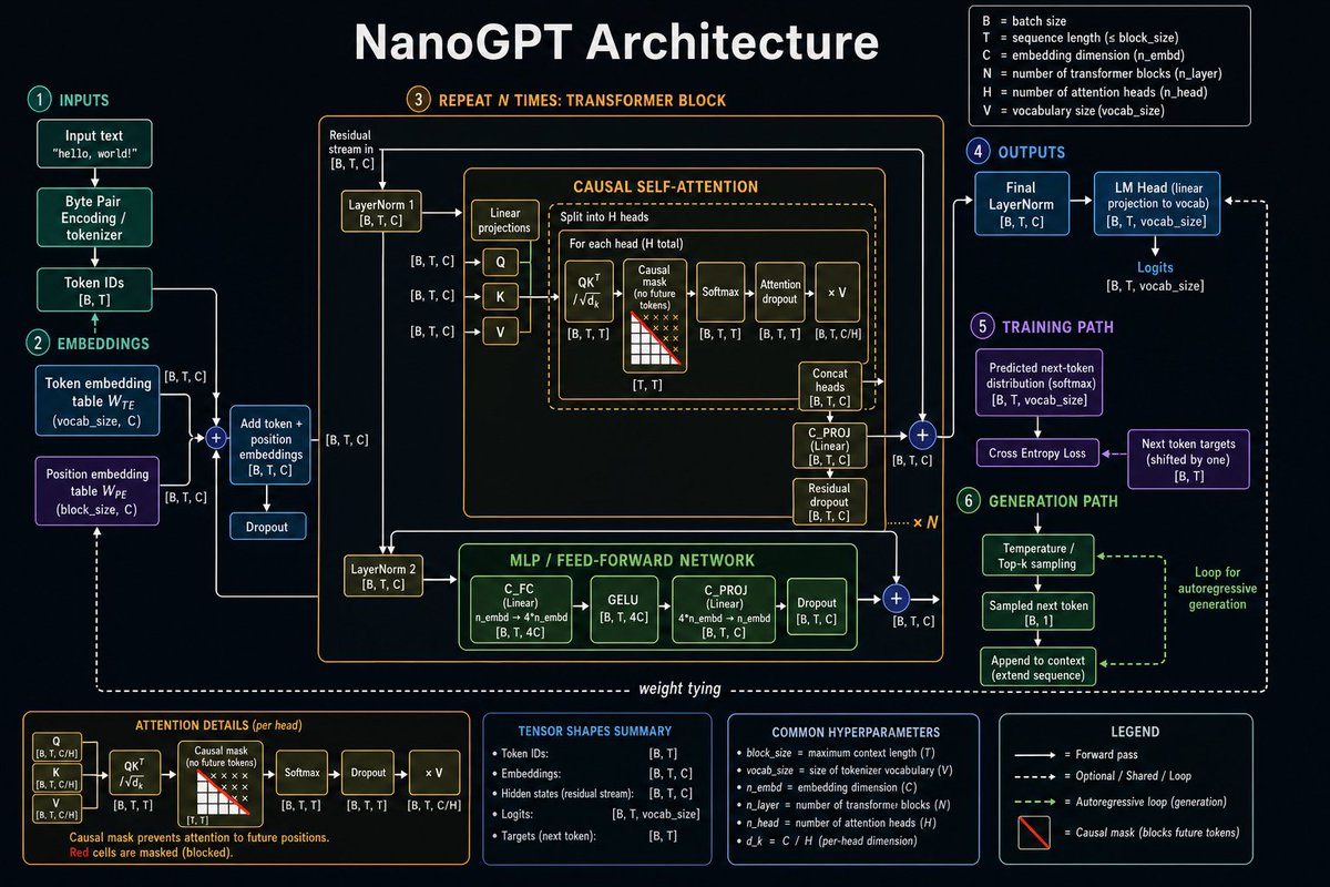 Neural Network Architecture Diagram - AI image template preview
