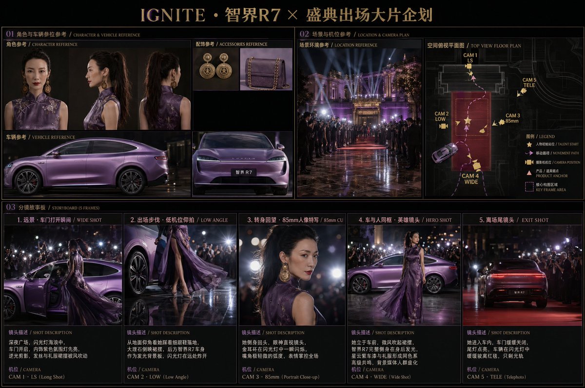 Cinematic Editorial Storyboard - AI image template preview