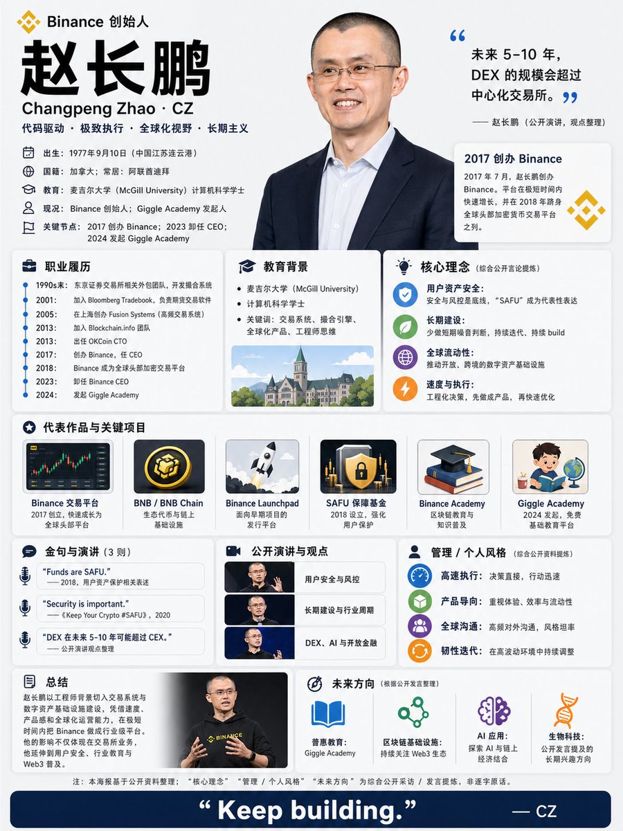CZ Biography Infographic Poster - AI image template preview