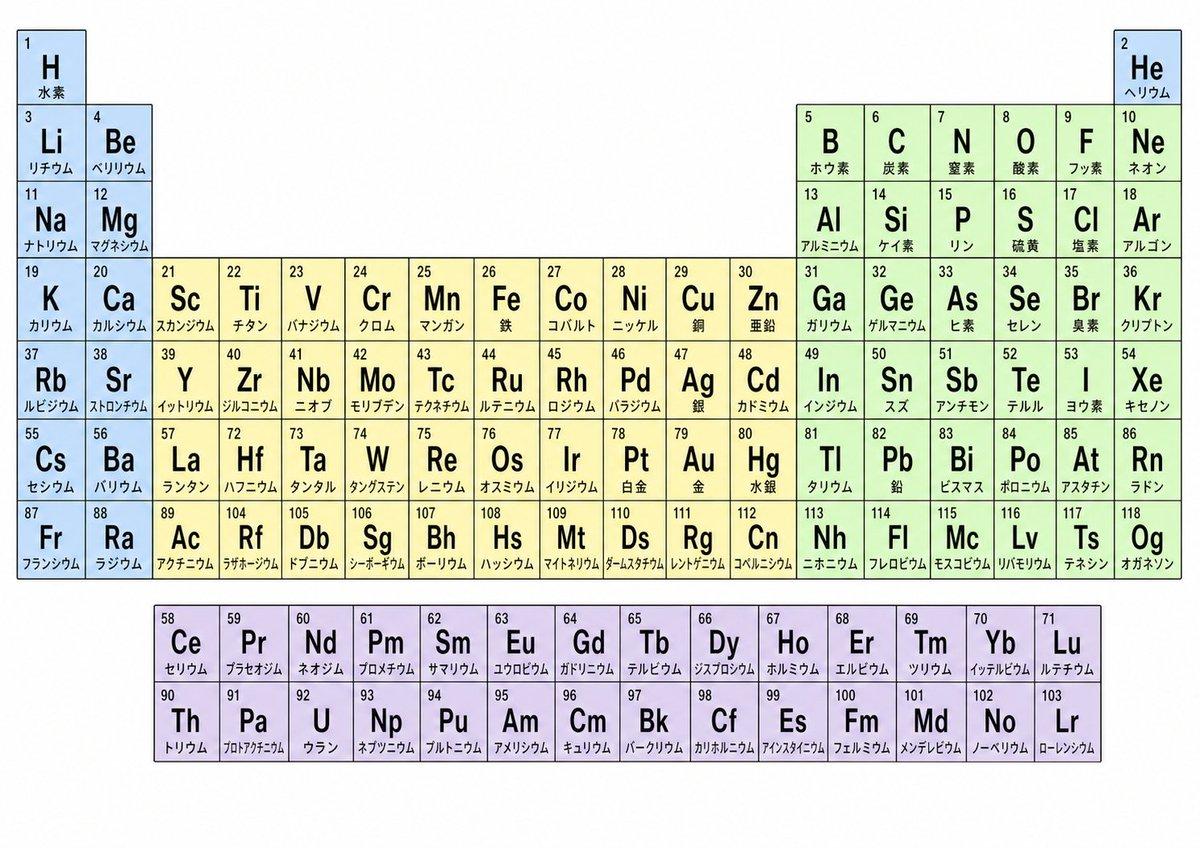 Japanese Color-Coded Periodic Table - AI image template preview