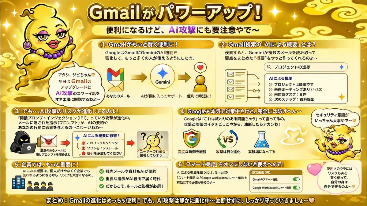 Gold Gmail AI Risk Infographic - AI image template preview