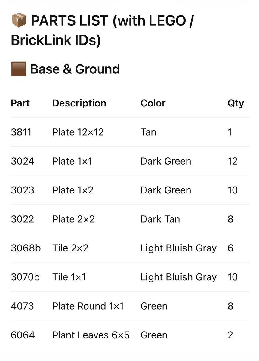 LEGO Parts List Inventory Page - AI image template preview
