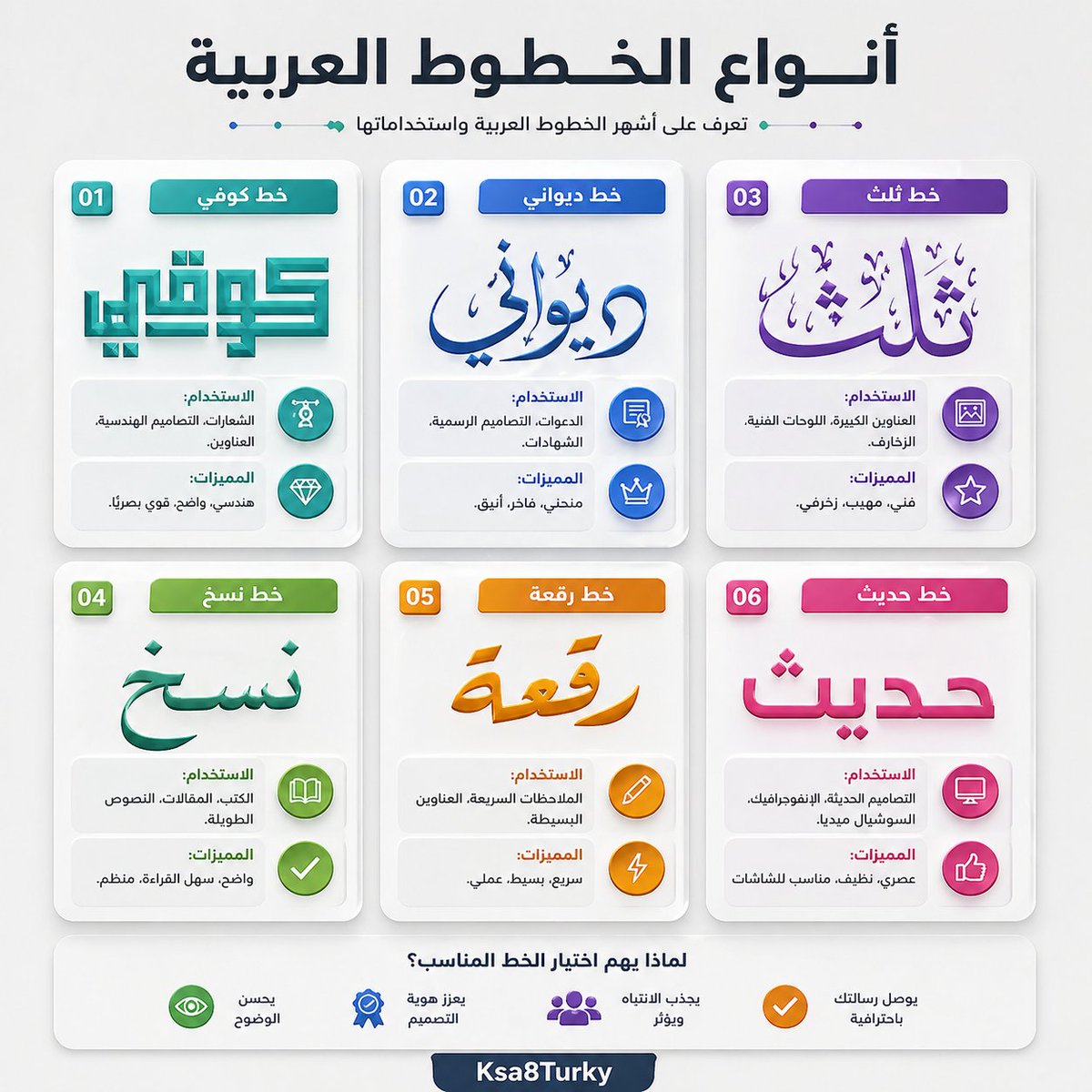 Arabic Font Types Infographic - AI image template preview