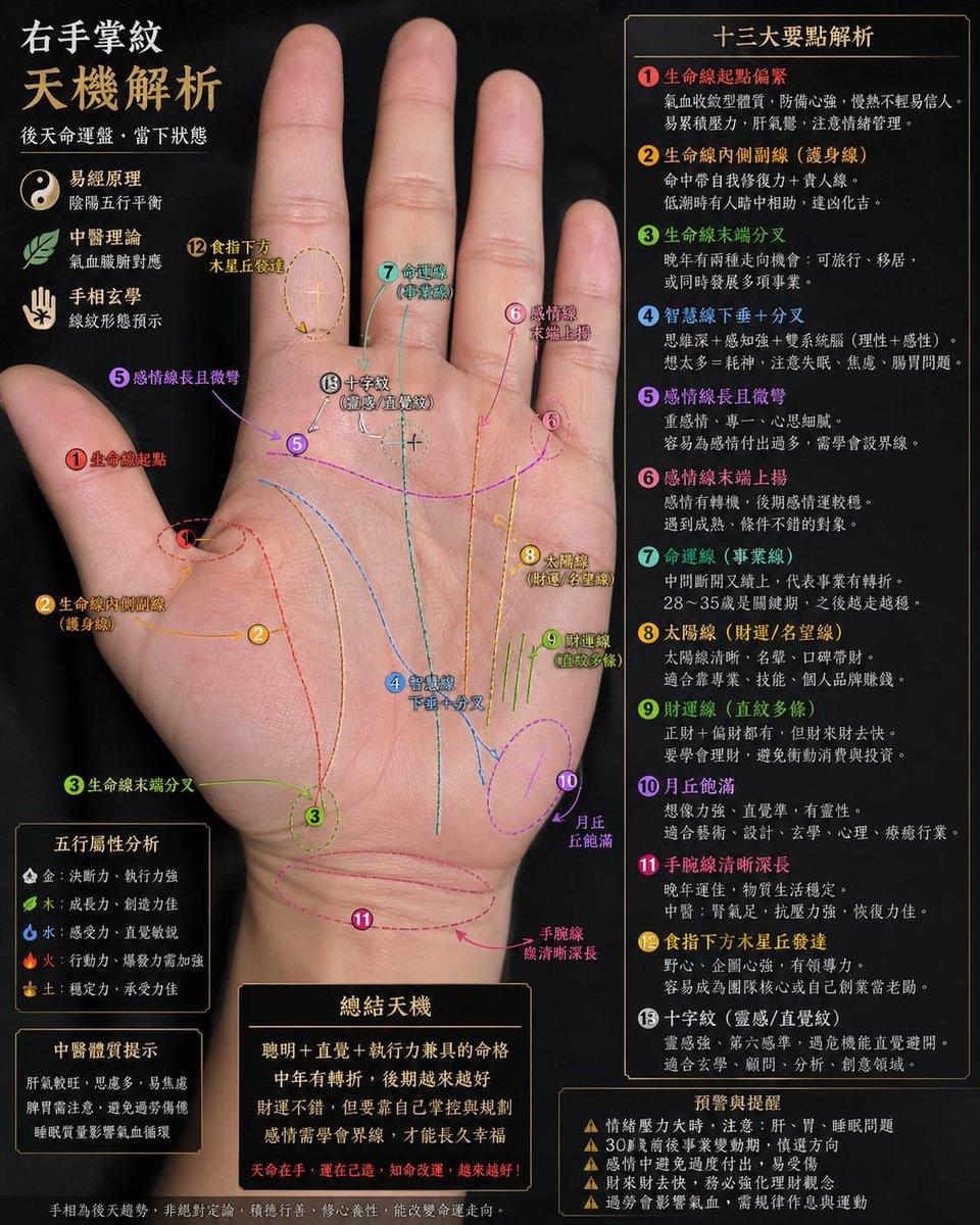 Palmistry Analysis Card Generator - AI image template preview