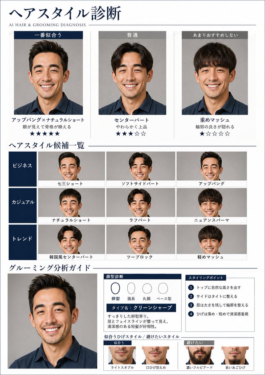 AI Hair and Grooming Diagnosis Report - AI image template preview