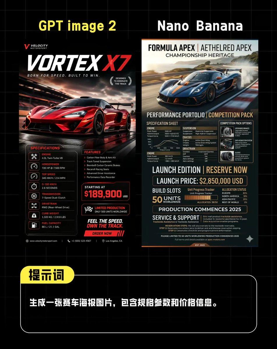 AI Supercar Poster Comparison - AI image template preview