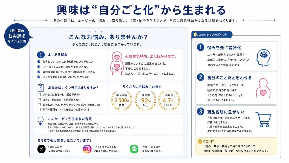 Japanese LP Empathy Infographic - AI image template preview