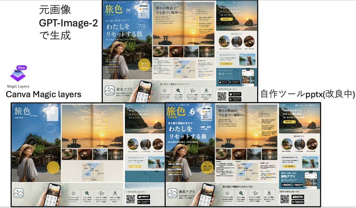 Travel Ad Conversion Comparison Slide - AI image template preview