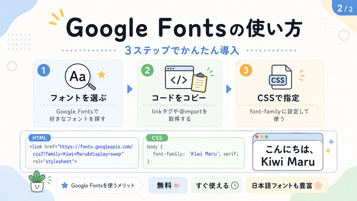 Cute Google Fonts Tutorial Infographic - AI image template preview