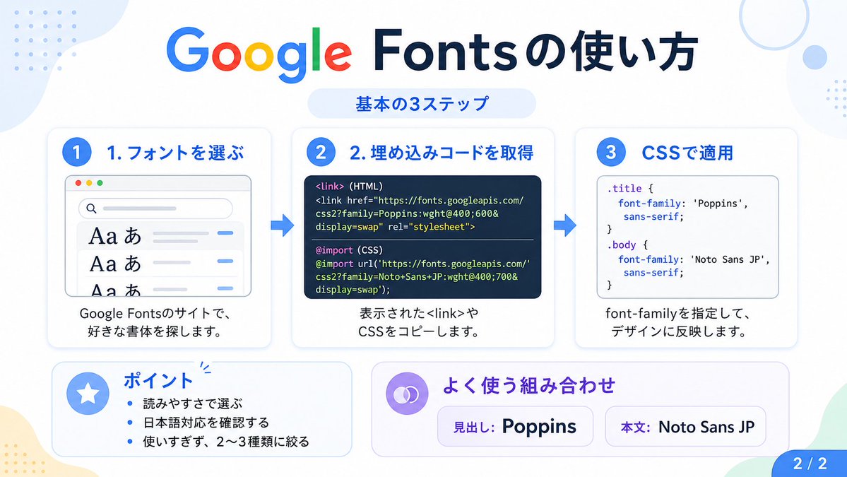 Google Fonts Japanese Tutorial Infographic - AI image template preview