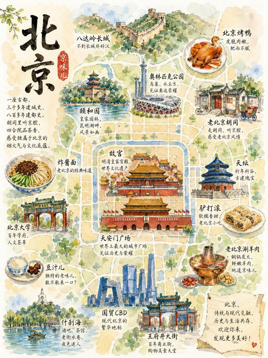 Watercolor Beijing Travel Map Poster preview