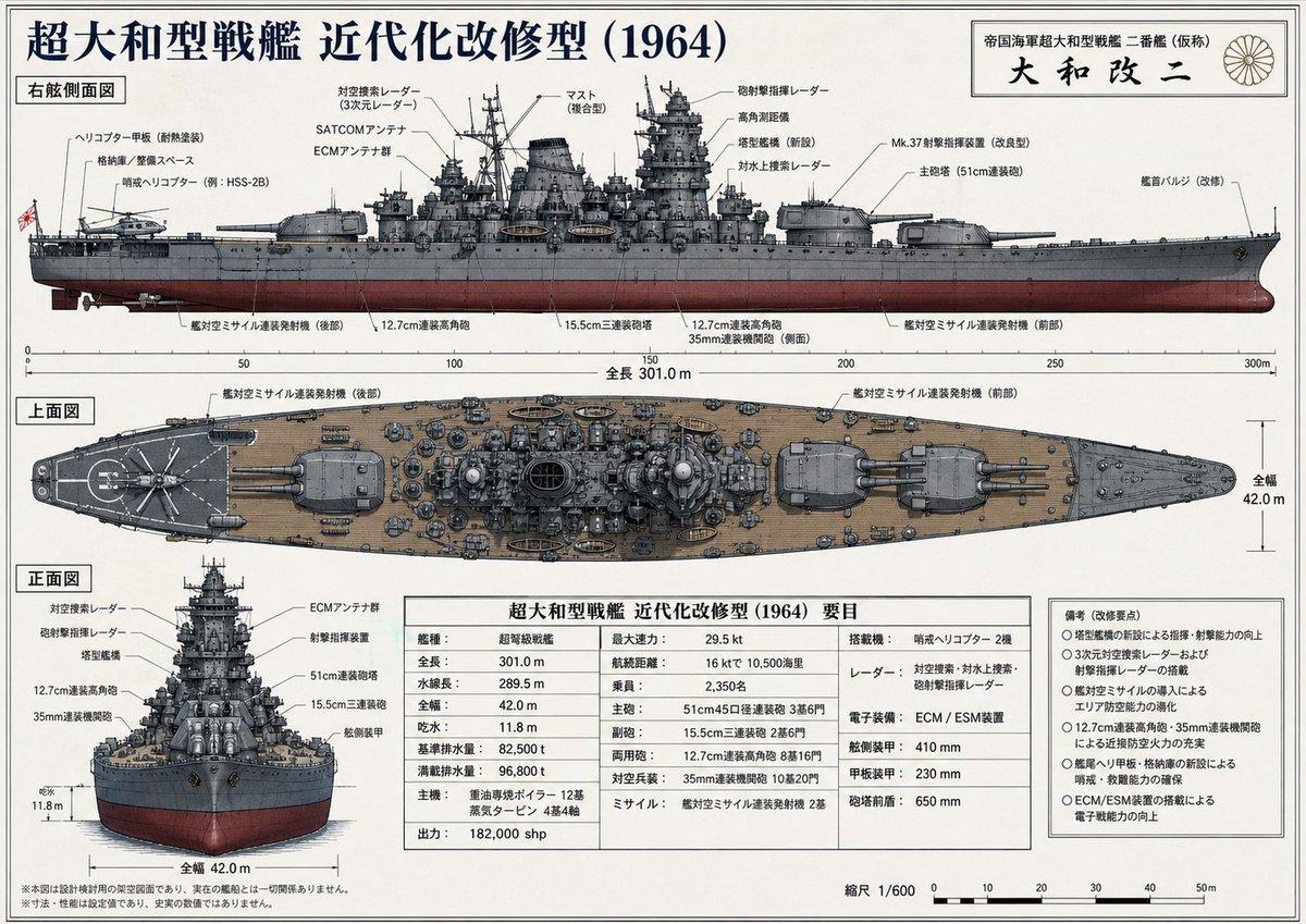 Japanese Battleship Modernization Blueprint - AI image template preview