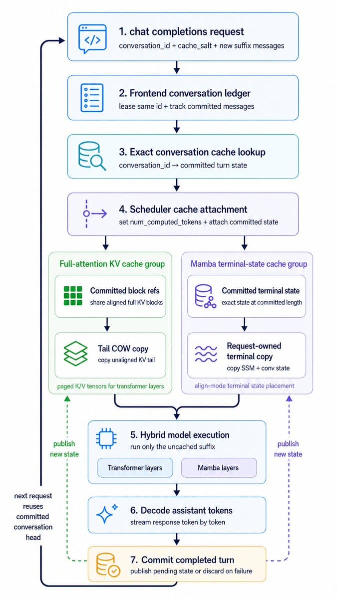 Hybrid Cache Execution Flowchart - AI image template preview