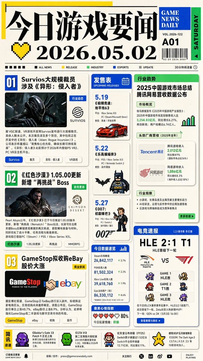 Game News Daily Front Page - AI image template preview