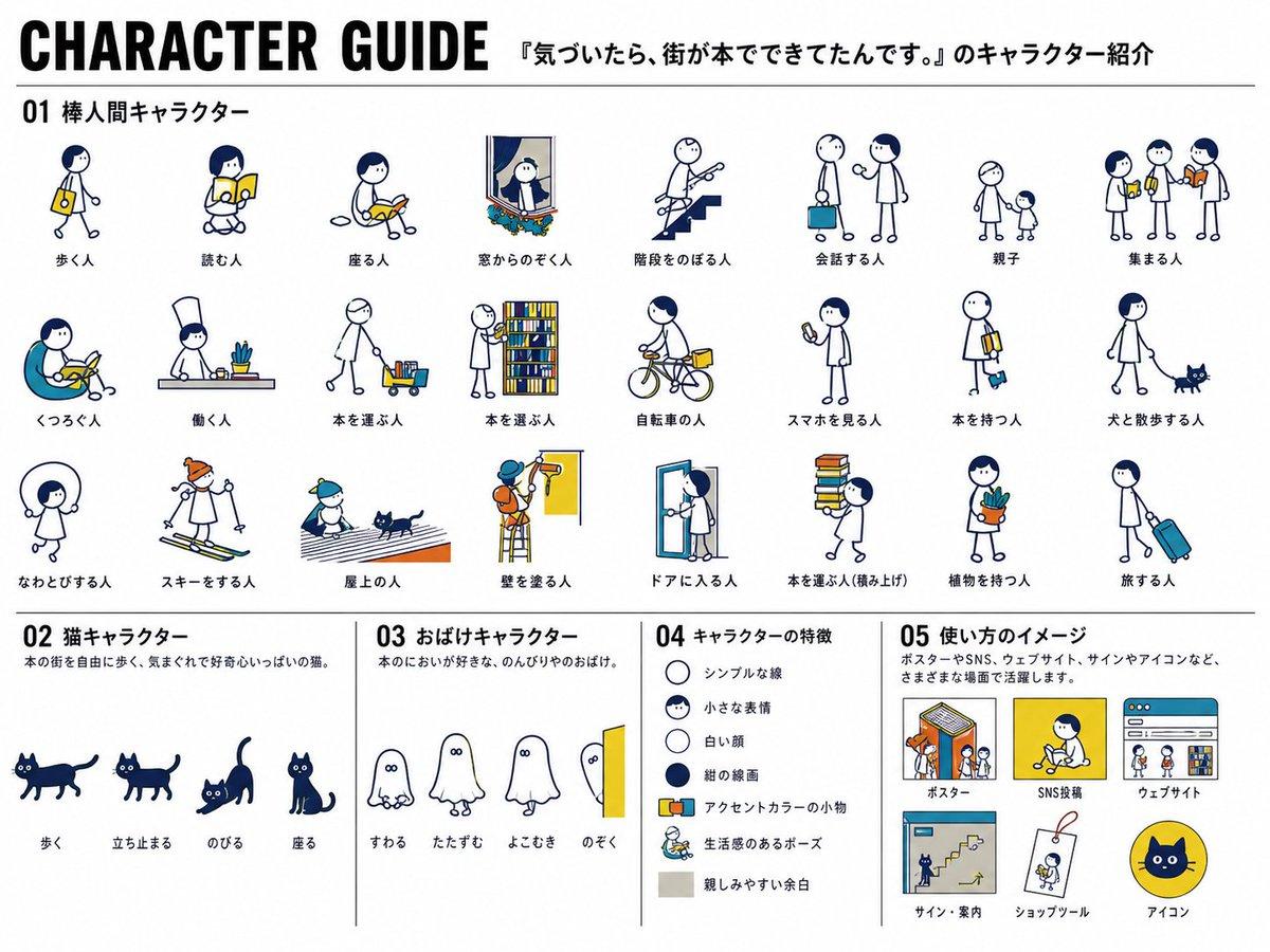 Japanese Mascot Character Guide Poster - AI image template preview