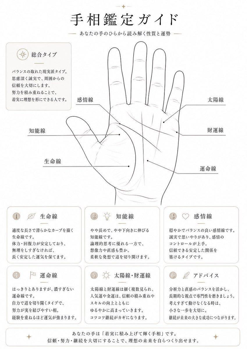 Japanese Palm Reading Guide - AI image template preview