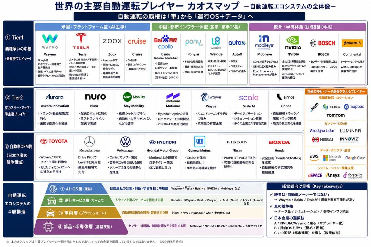 Autonomous Driving Players Chaos Map - AI image template preview