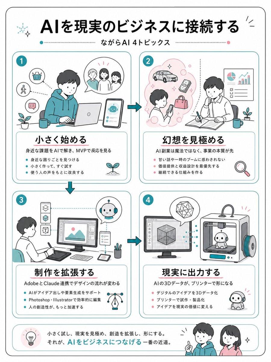 Japanese AI Business Infographic - AI image template preview