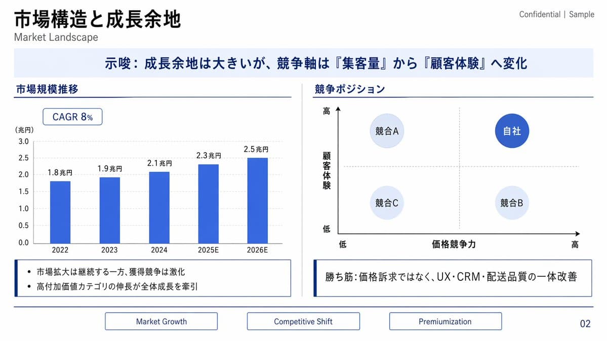 Japanese Market Landscape Slide - AI image template preview