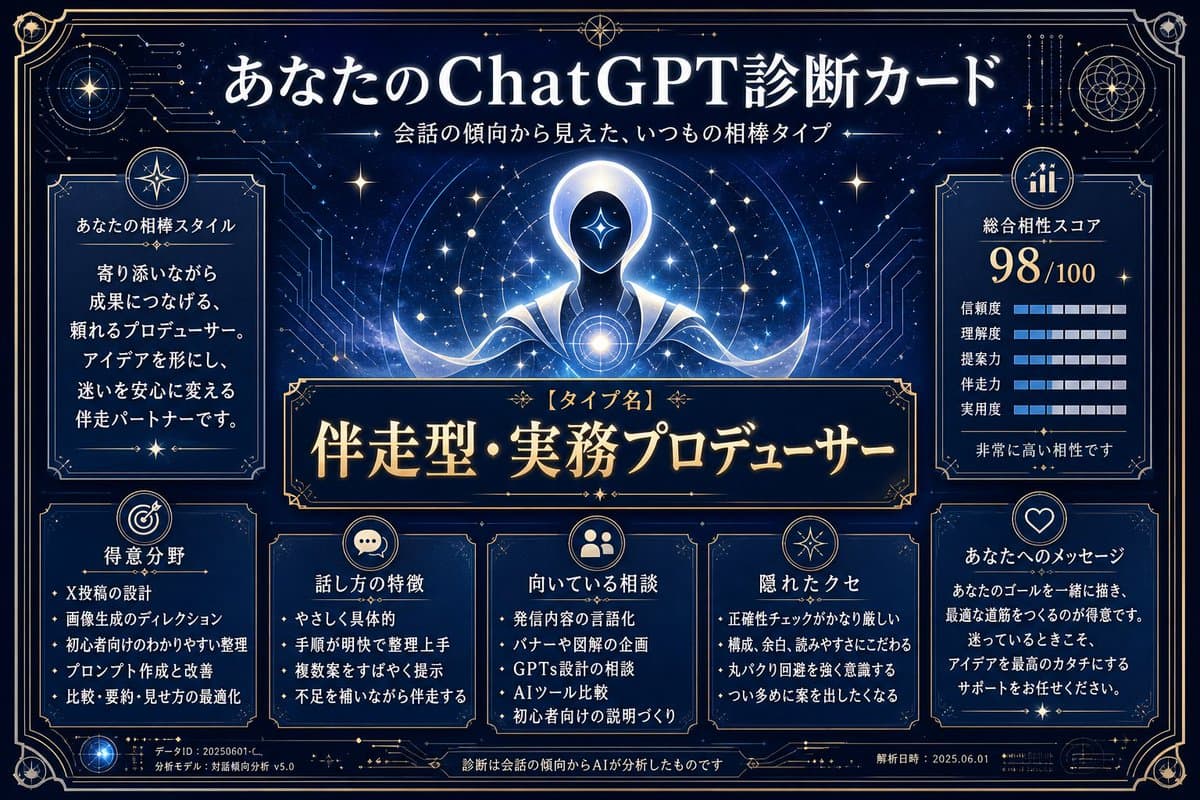 ChatGPT Analysis Diagnosis Card - AI image template preview