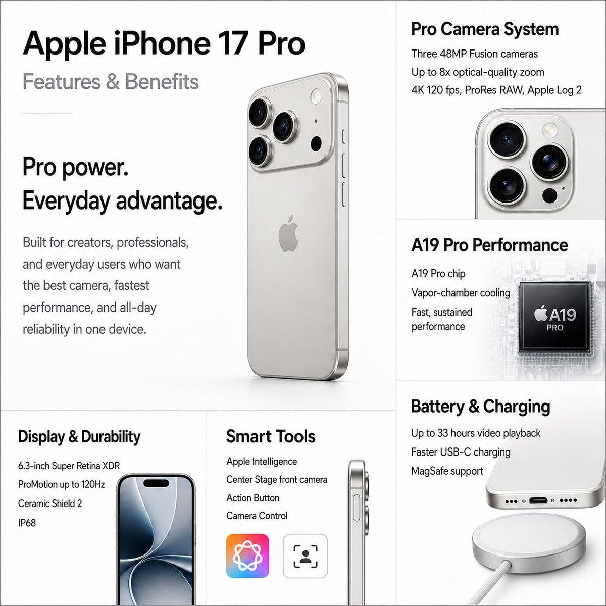 Apple iPhone Pro Feature Board - AI image template preview