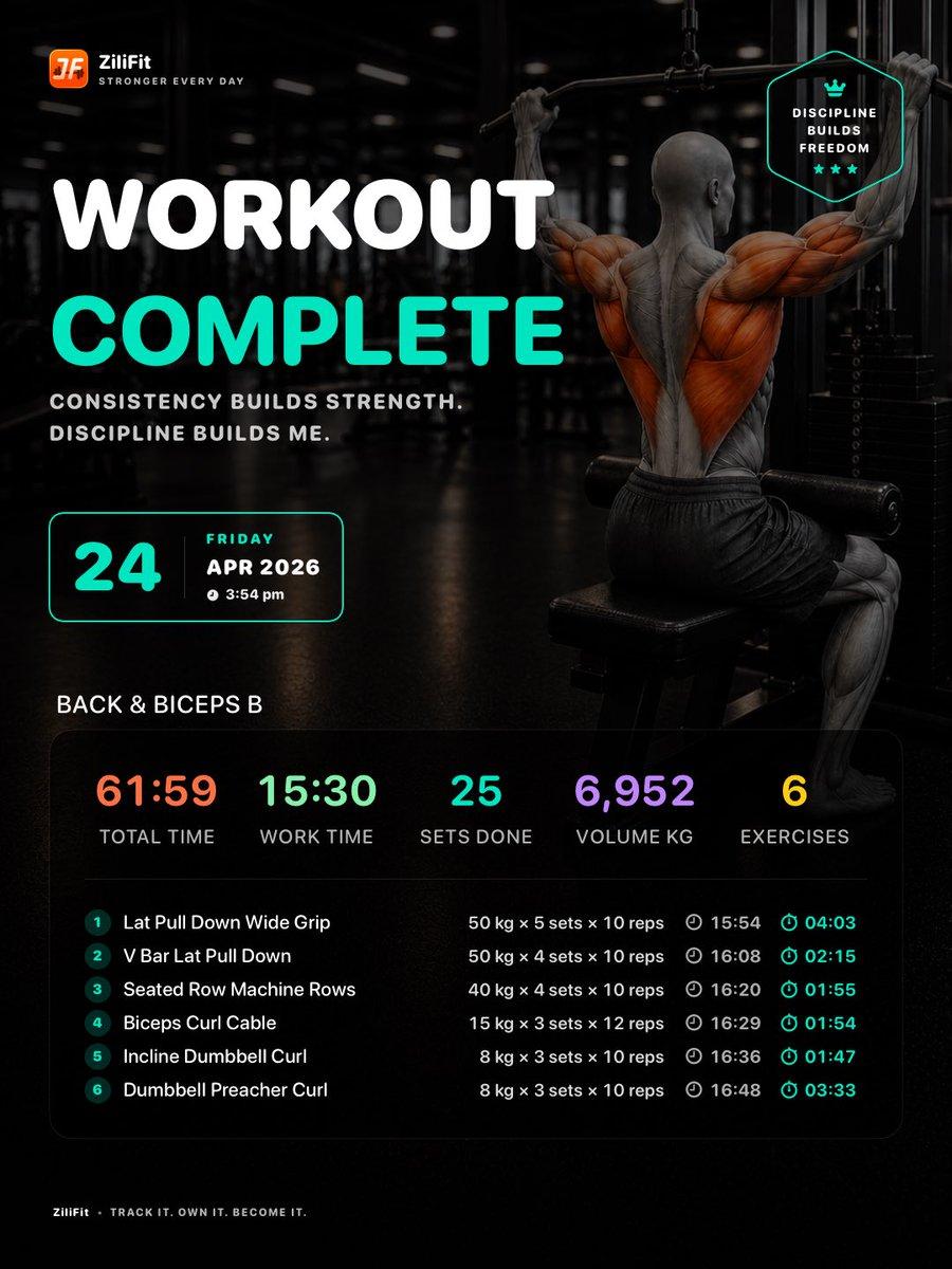 Workout Complete Fitness Poster - AI image template preview