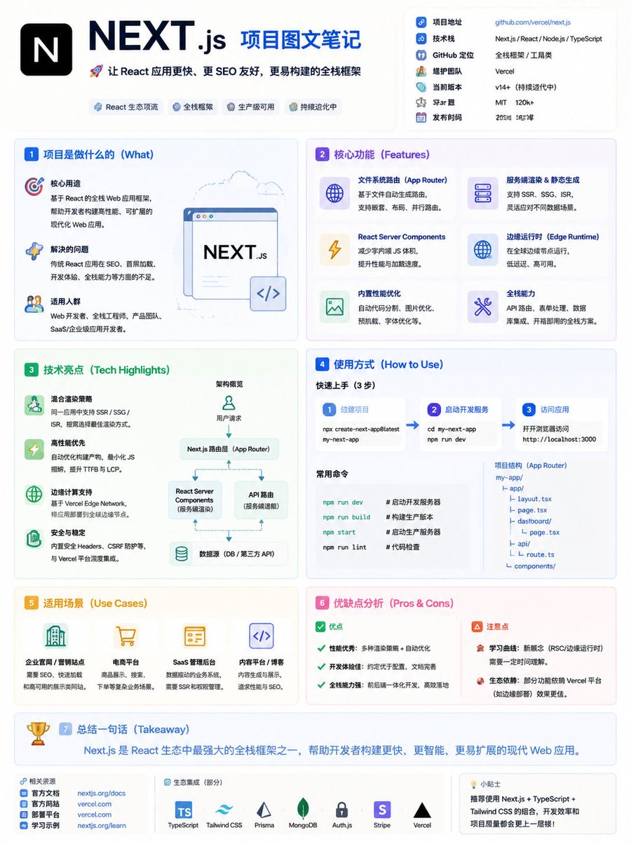 GitHub Project Infographic Poster - AI image template preview