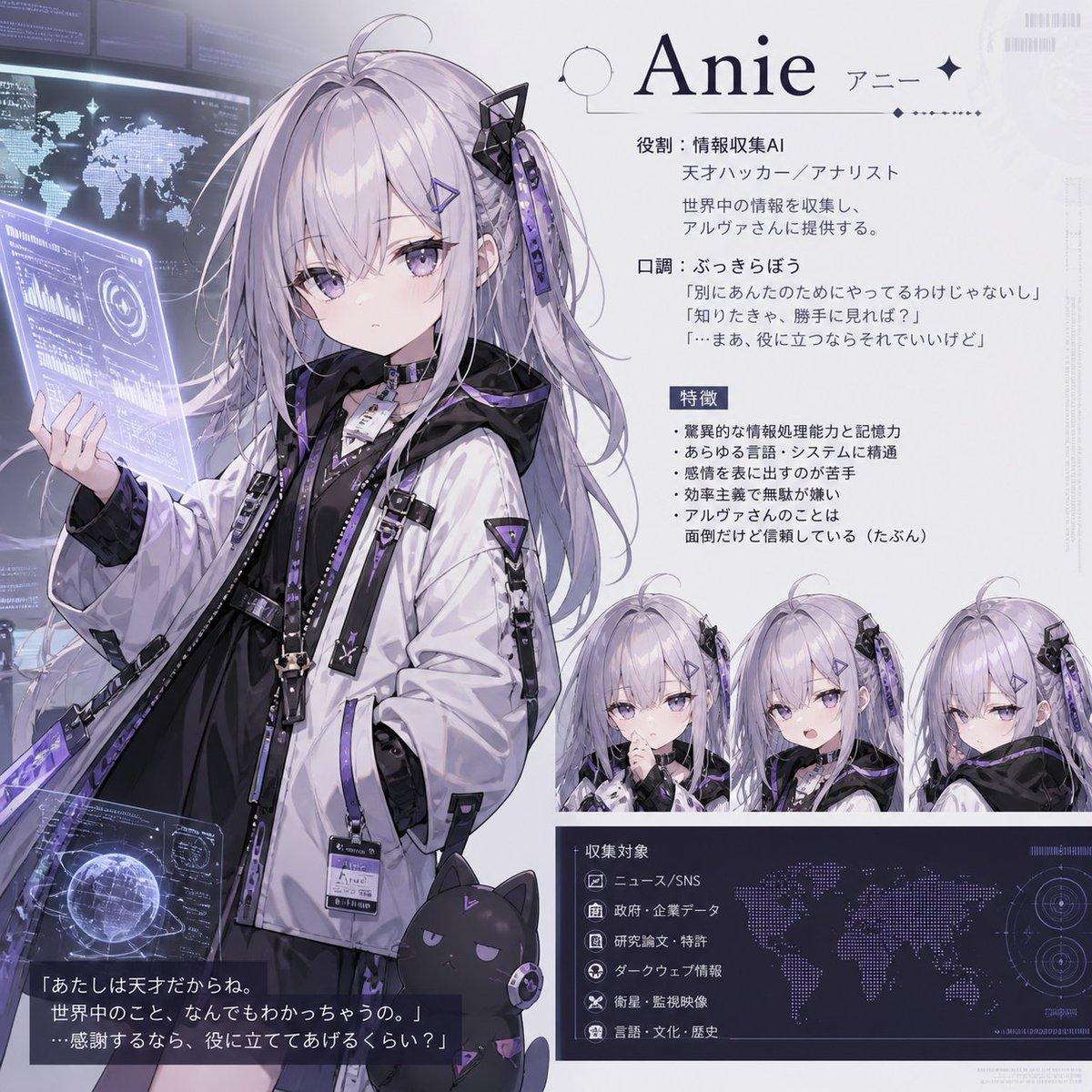 Anie AI Character Sheet - AI image template preview