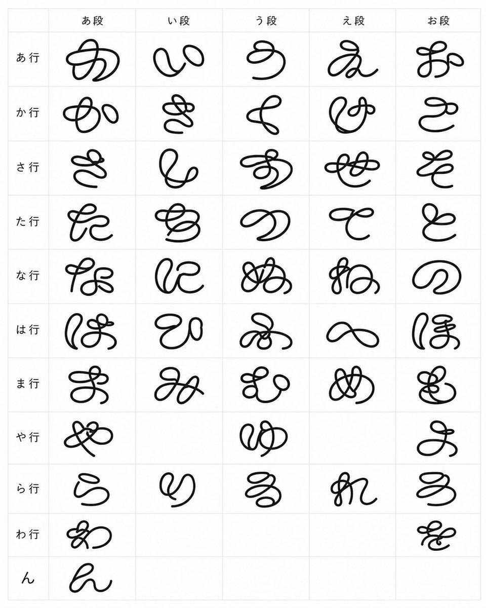 Looped Hiragana Font Chart - AI image template preview