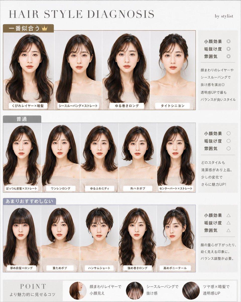 Japanese Hair Style Diagnosis Chart - AI image template preview