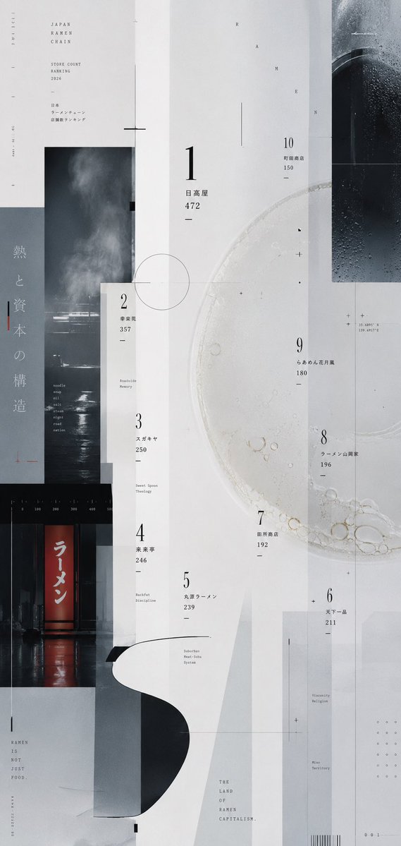 Experimental Ramen Ranking Poster - AI image template preview