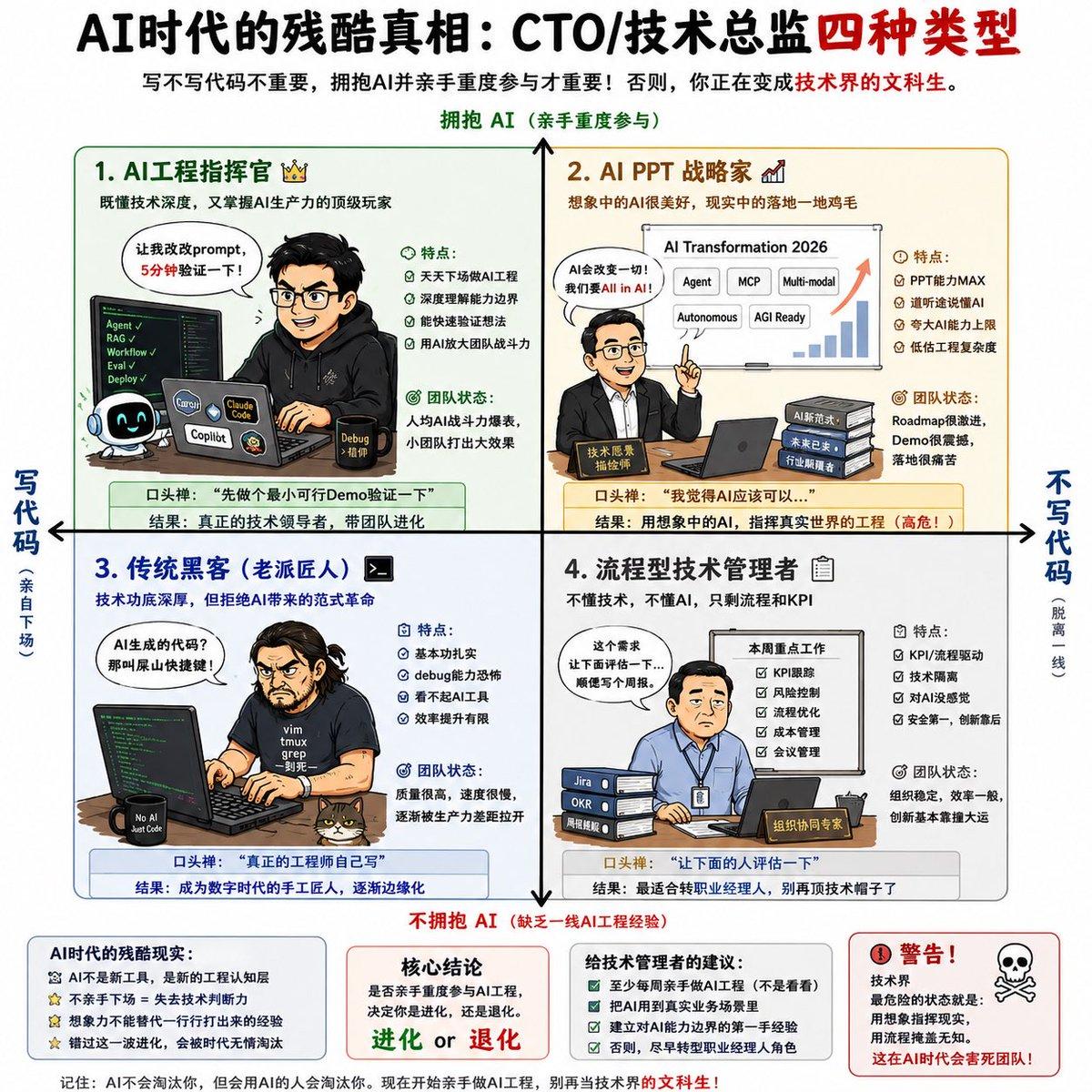 AI CTO Types Infographic - AI image template preview