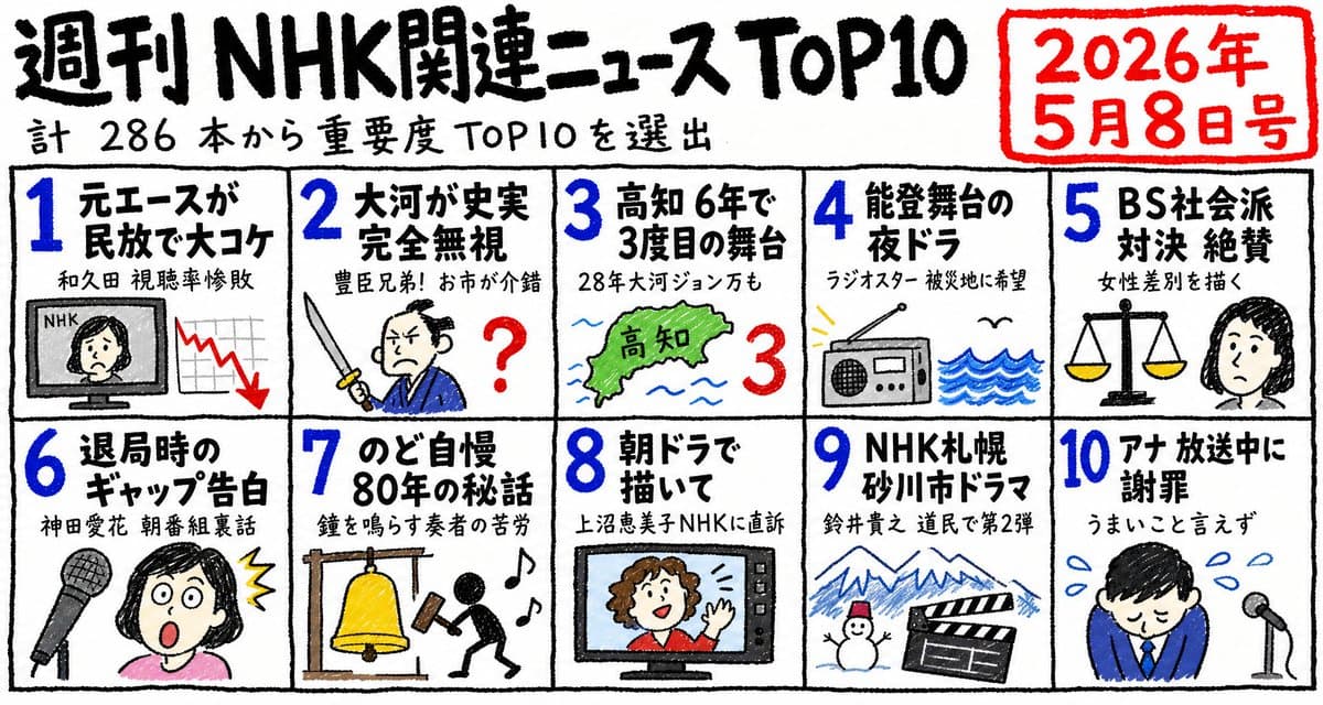 Hand-Drawn NHK News Top 10 Poster - AI image template preview