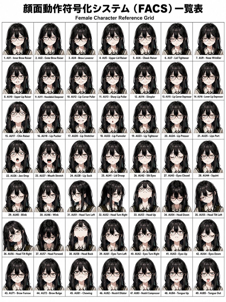FACS Facial Expression Control - AI image template preview