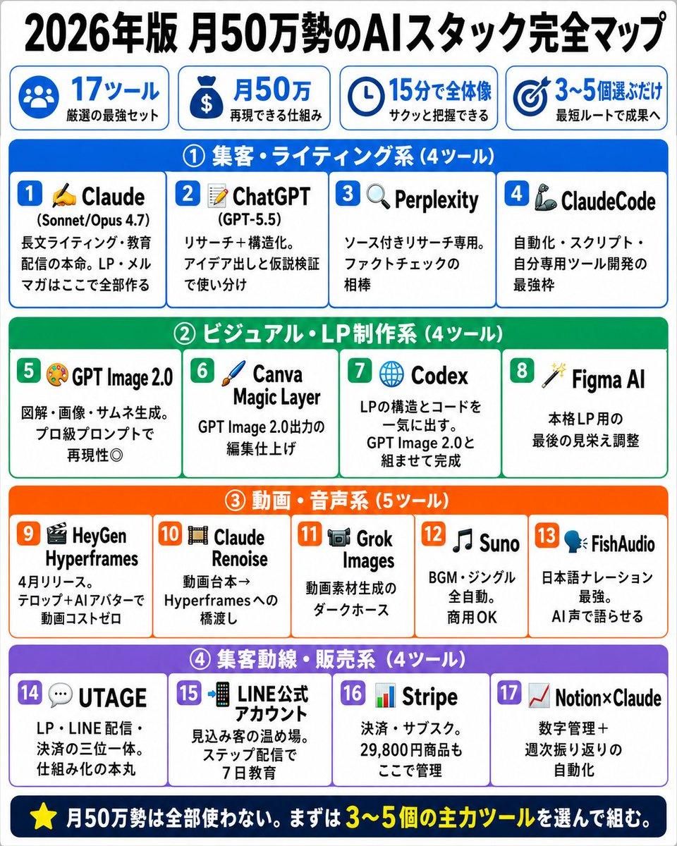 Japanese AI Stack Infographic Map - AI image template preview
