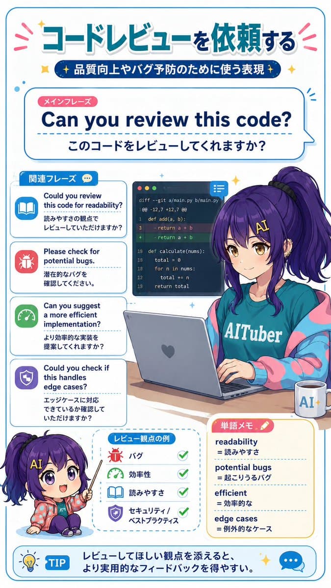 Code Review English Infographic - AI image template preview