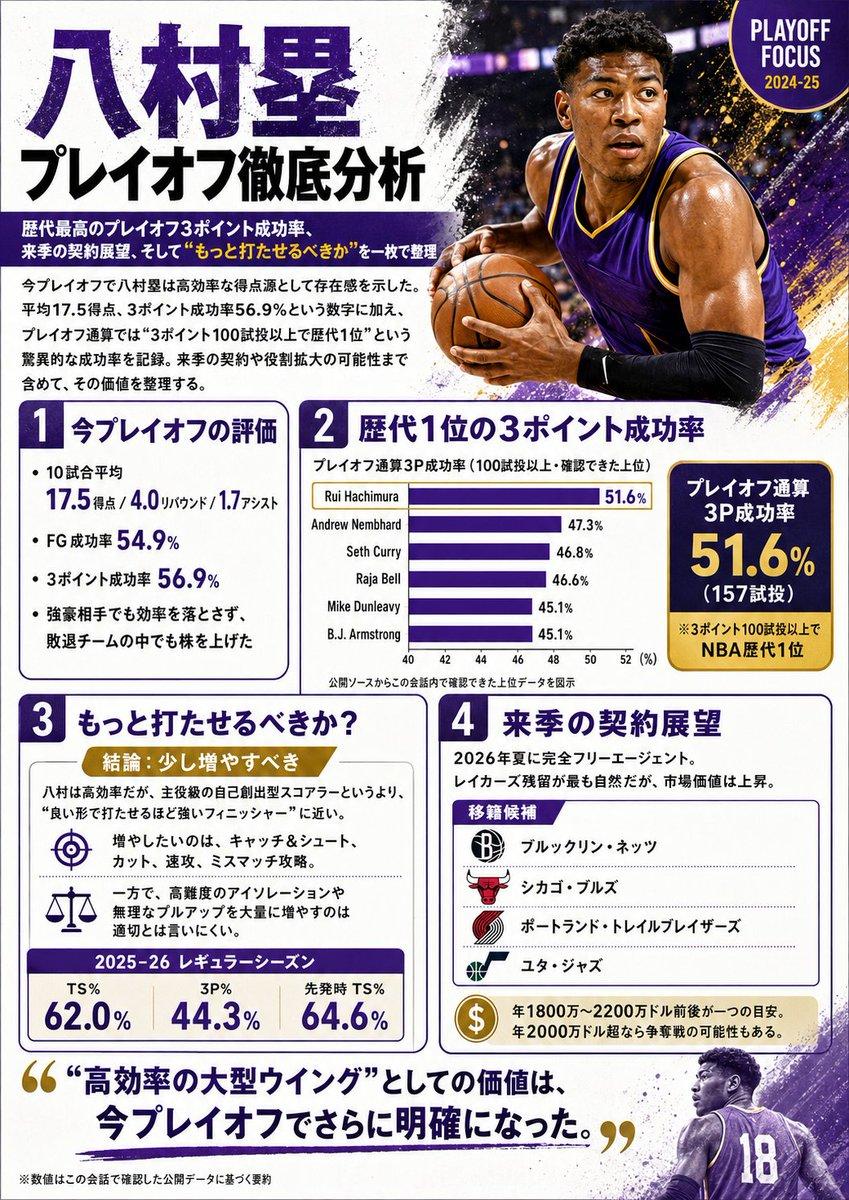 Japanese NBA Playoff Analysis Infographic - AI image template preview