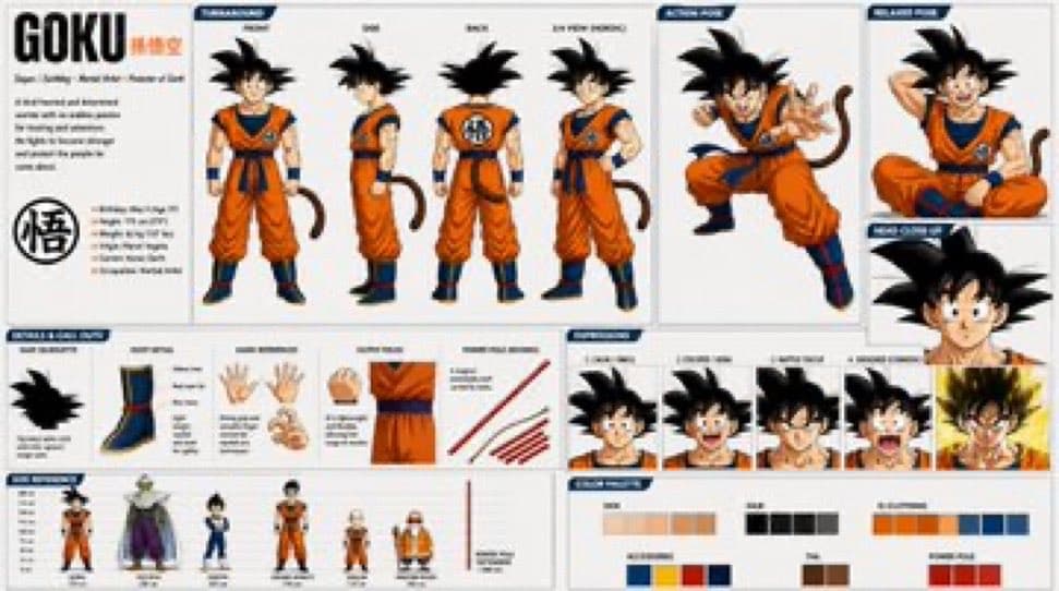 Goku Anime Character Sheet - AI image template preview