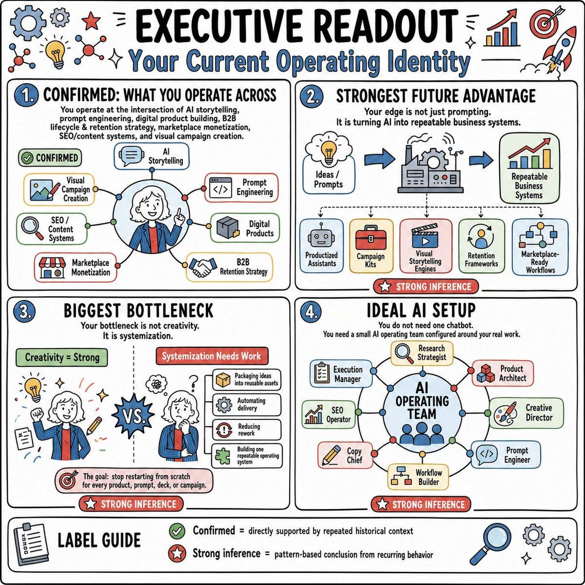 Executive AI Operating Readout - AI image template preview
