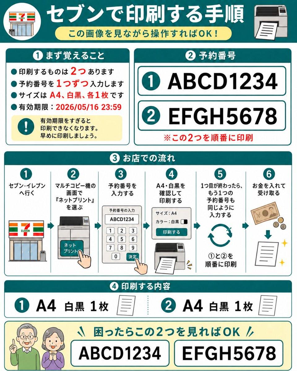 7-Eleven Net Print Instruction Sheet - AI image template preview