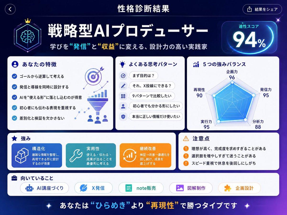 Personality Diagnostic UI Generator - AI image template preview