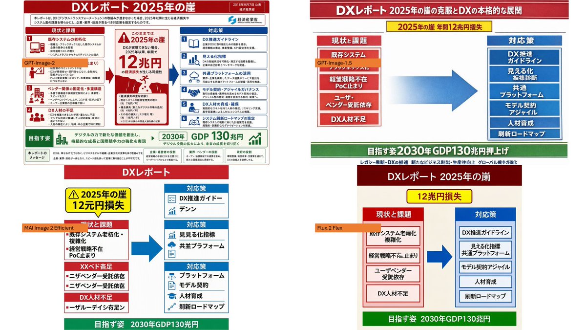 Four-Panel DX Report Model Comparison - AI image template preview