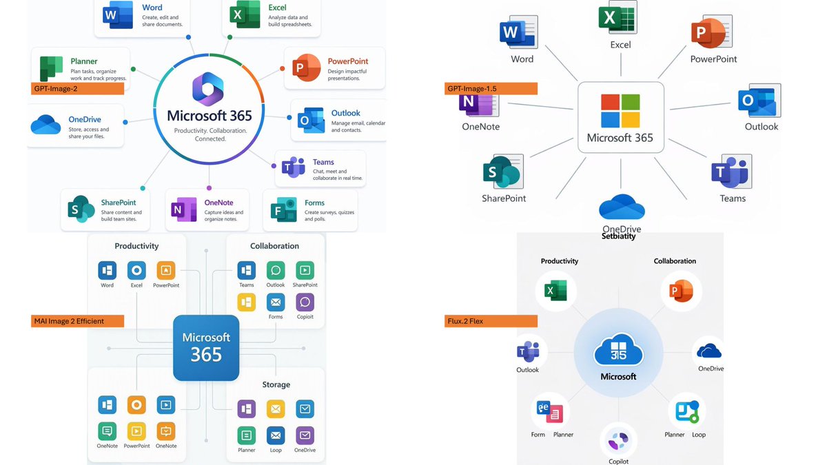 Microsoft 365 Model Comparison Infographic - AI image template preview