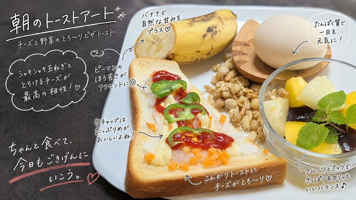Handwritten Breakfast Photo Annotations - AI image template preview