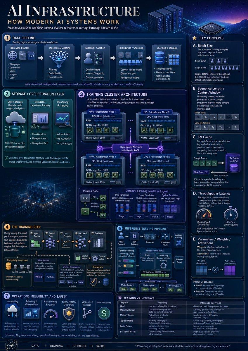 AI Infrastructure Infographic Poster preview