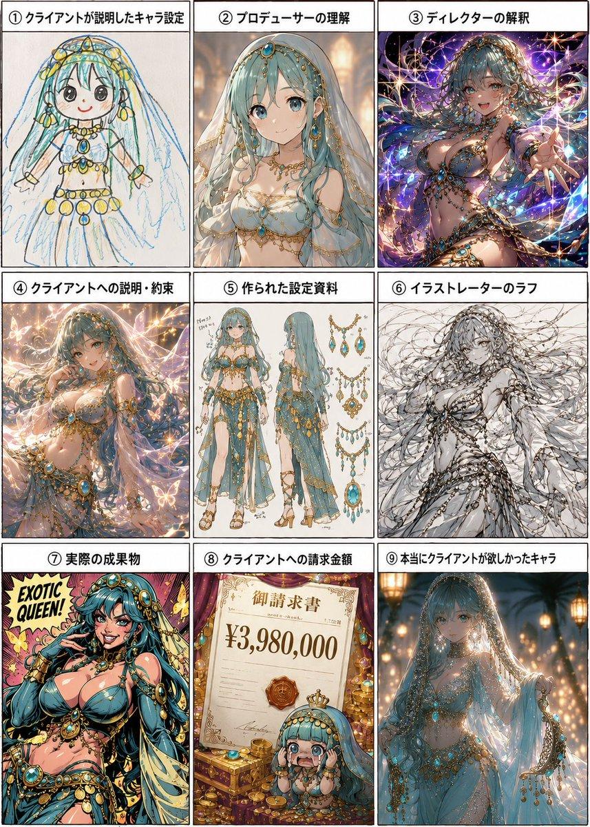 Nine-Panel Character Production Meme - AI image template preview