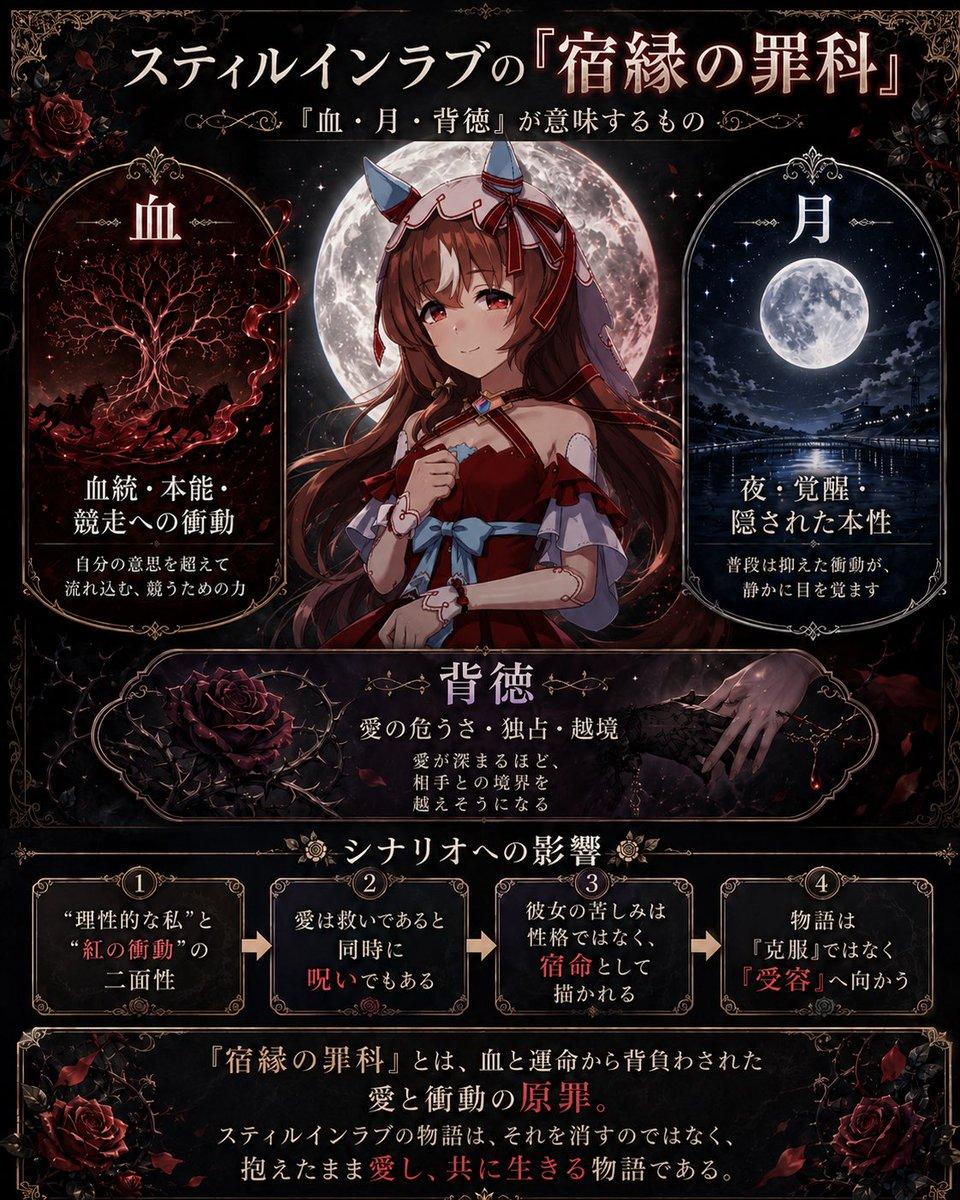 Gothic Anime Symbolism Infographic - AI image template preview