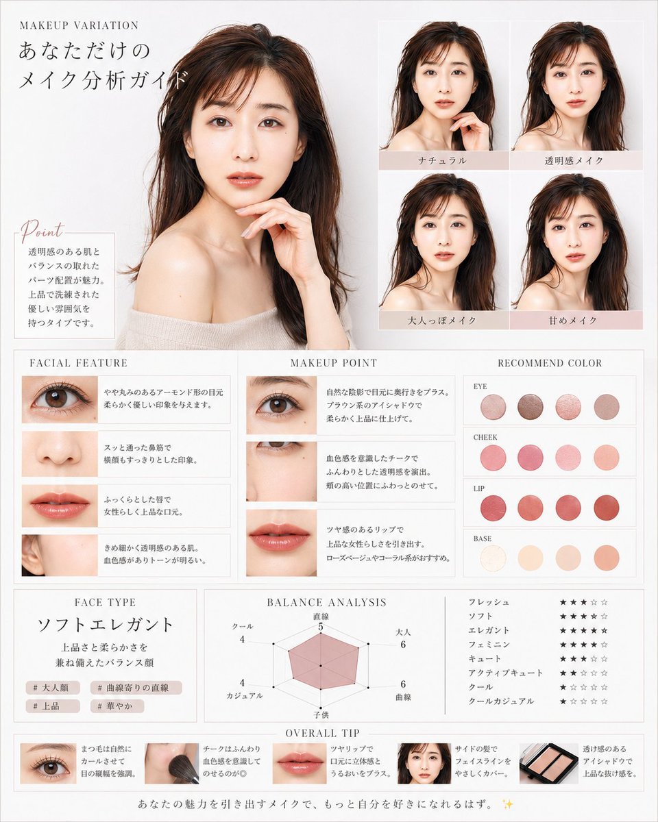 Korean Makeup Analysis Guide - AI image template preview